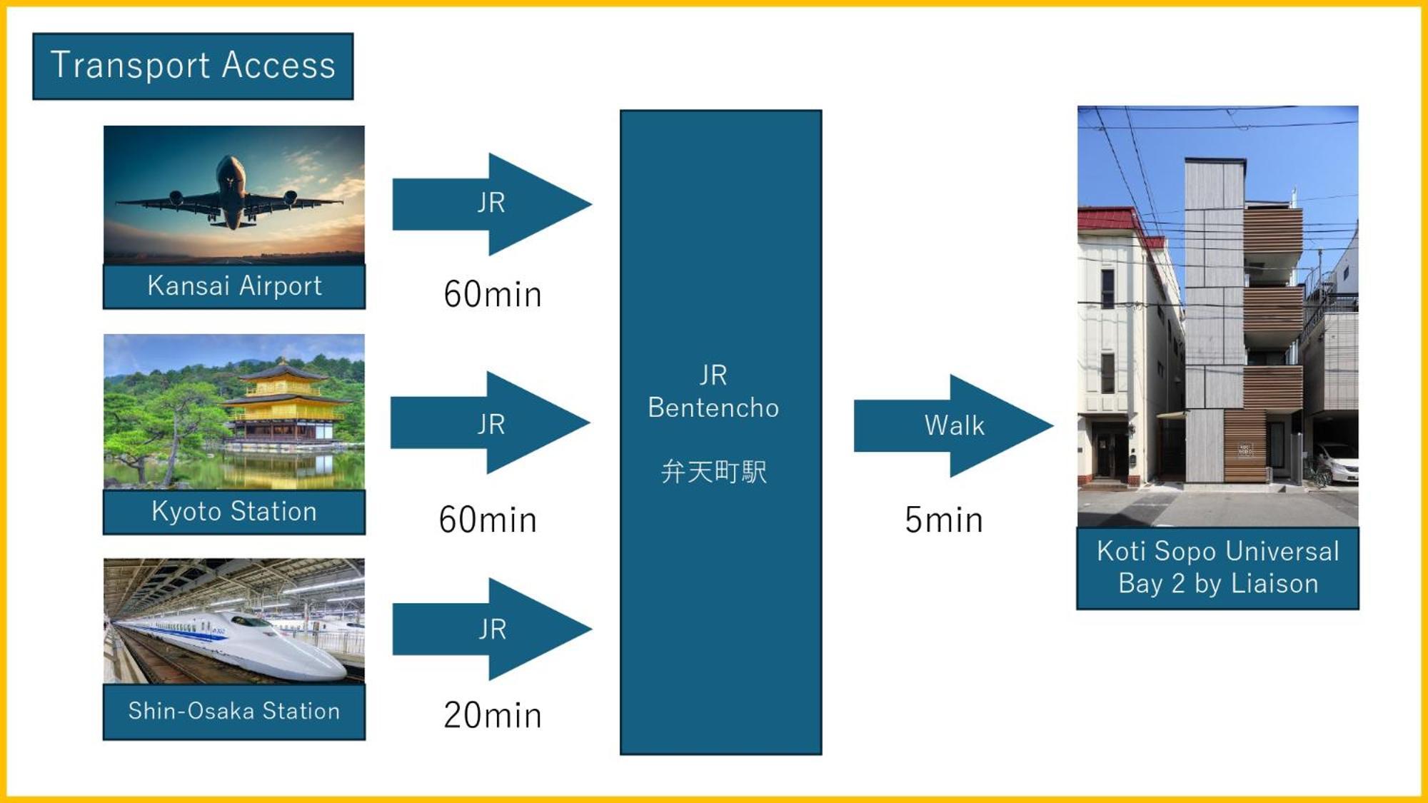 Apartment Koti Sopo Universal Bay 2 By Liaison *